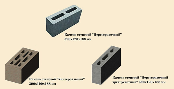 Габариты плиты