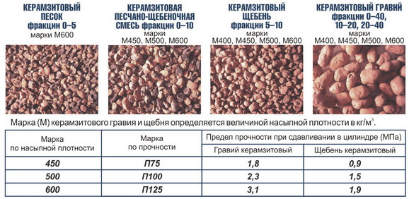 Глубина столбчатого основания