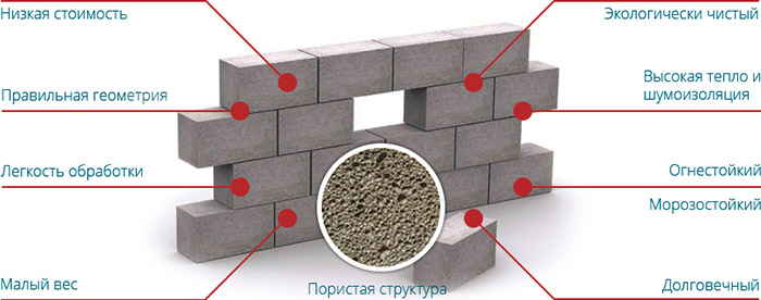 Гравийный щебень