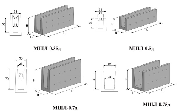 ЖБИ типа МШЛ