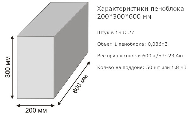 Изделия из пенобетона 200х300х600