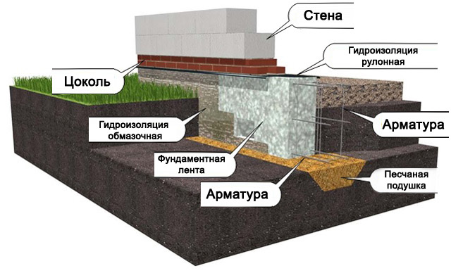 Измельчитель молоткового типа