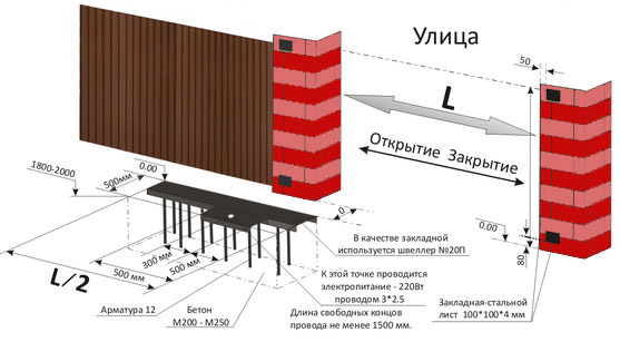 Как выбрать тип основания