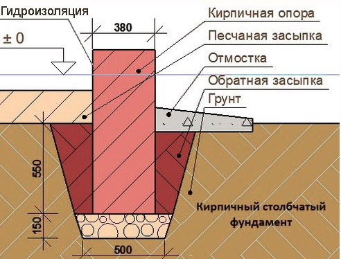 Кирпичное основание