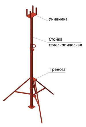 Конструкция с треногой