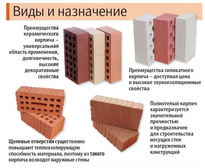 Масса стройматериалов