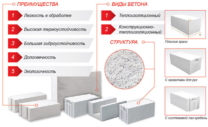 Мелкозаглубленная лента