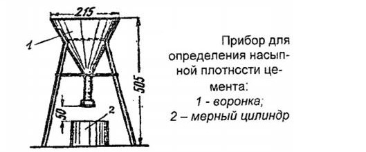 Определение насыпной плотности