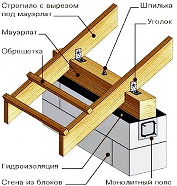 Основа ленточного типа