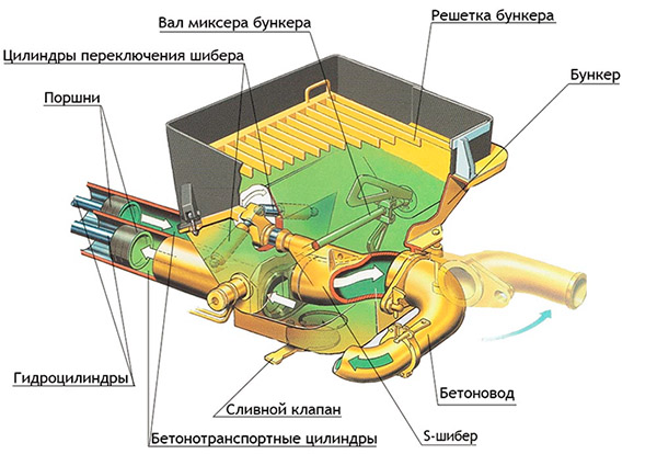 Особенности газобетона