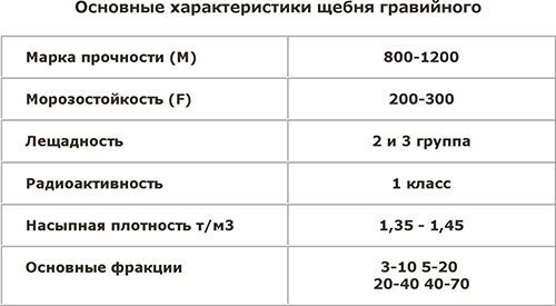 Особенности гравия