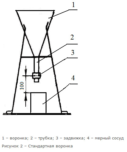 Плотность камня разных фракций