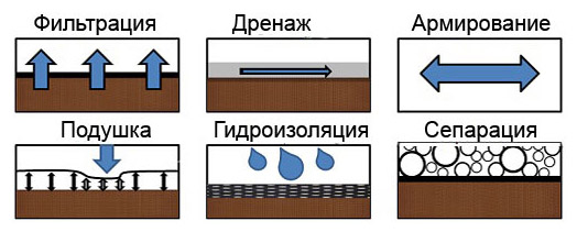 Плюсы и минусы газоблоков