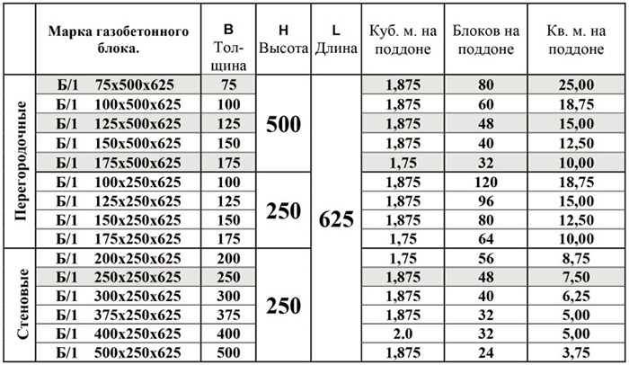 Преимущества и недостатки изделий