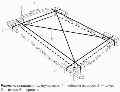 Разметка участка