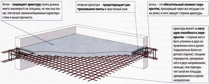 Расход компонентов