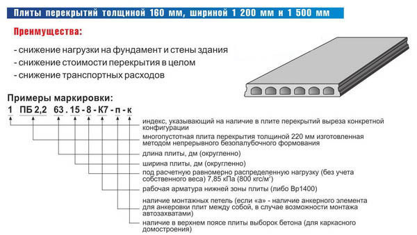 Расшифровка маркировки