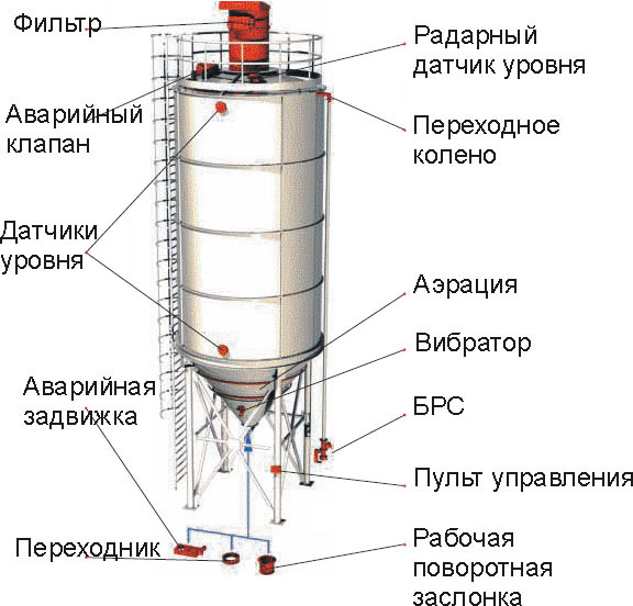 Рекомендуемые марки