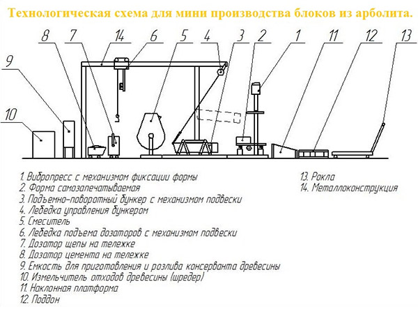 Состав цементных смесей