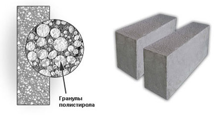 Стройматериал с гранулами полистирола