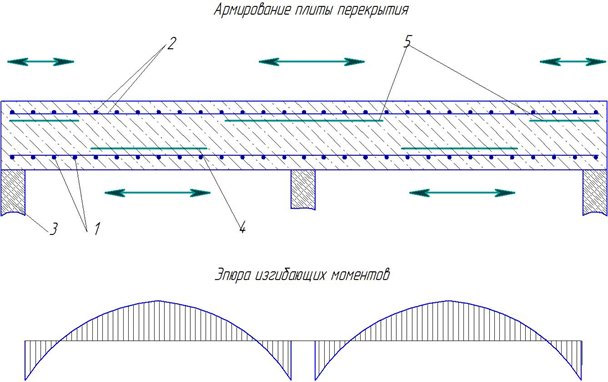 Схема армирования