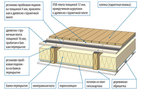 Схема балочной конструкции