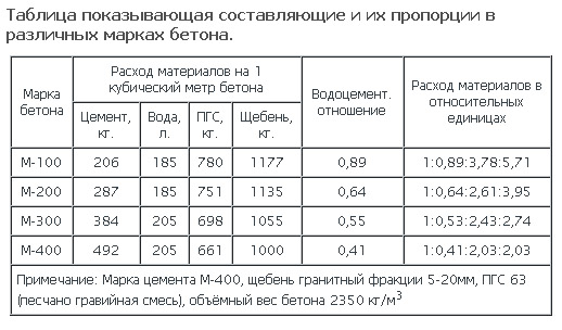 Схема мини-производства