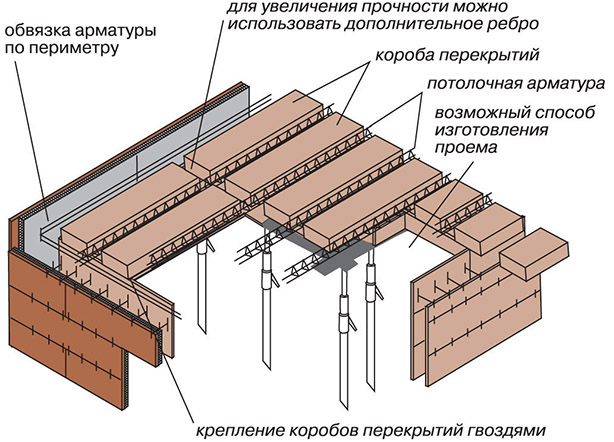 Схема монтажа ЖБИ