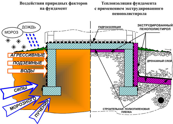 Укладка плит Penoplex