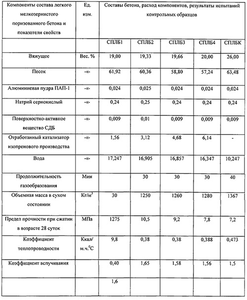 Фракции камня