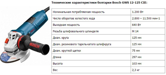 Характеристики Bosch GWS 12-125