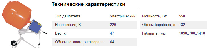 Характеристики модели СБР-132Н