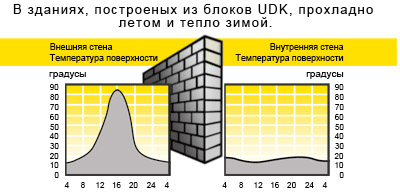 Акриловые грунтовки