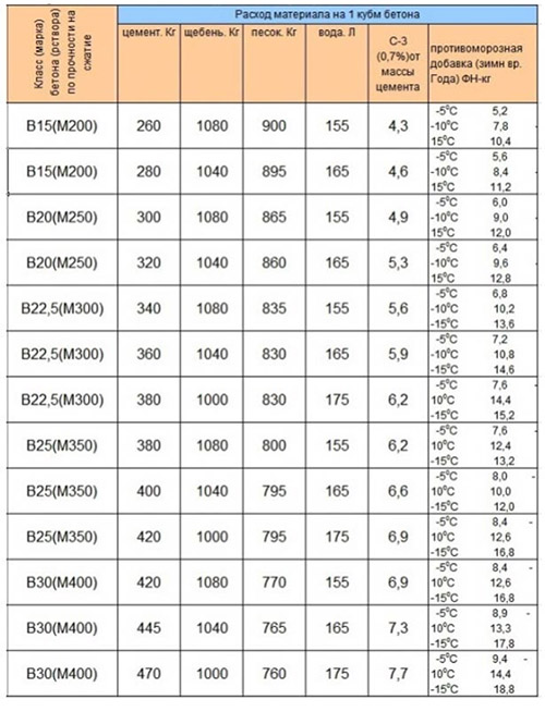 Арболитовые строительные блоки