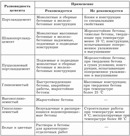 Сфера применения разных составов