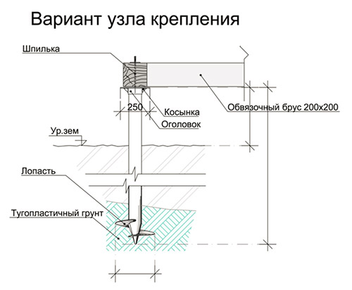 Установка свай