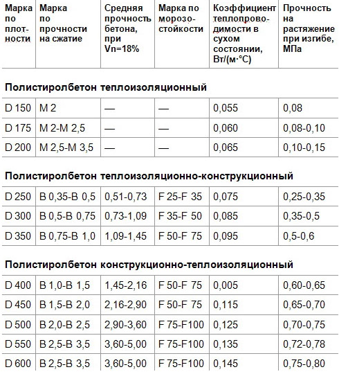 Характеристики грунта