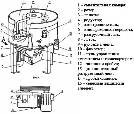 Характеристики силикатных блоков