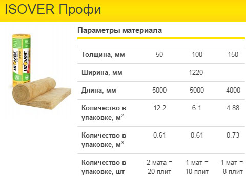 Isover серии Профи