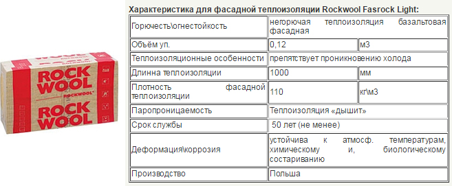 Базальтовый утеплитель Rockwool