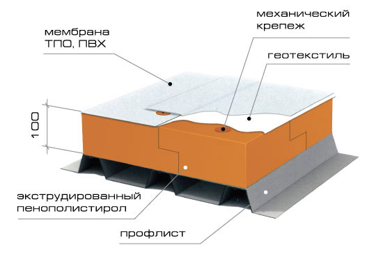 Виды клинкерной плитки