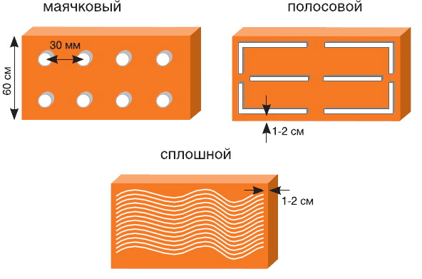 Где применяется пенополистирол