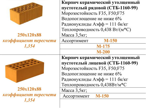 Гиперпрессованные камни