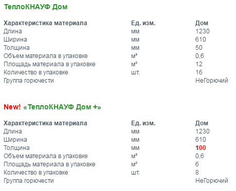 Гипсовая облицовка