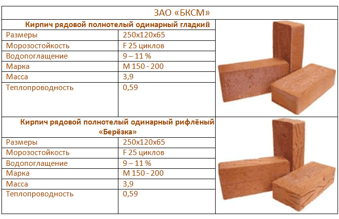 Изба серии Лайт