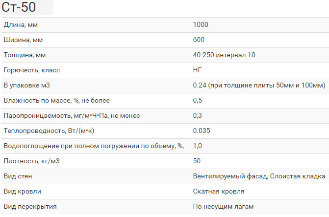 Изовол СТ-50