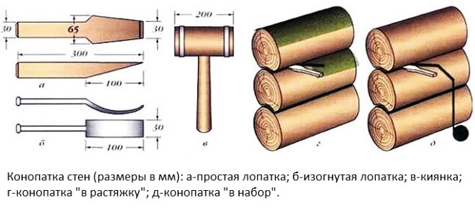 Теплоизоляция для труб