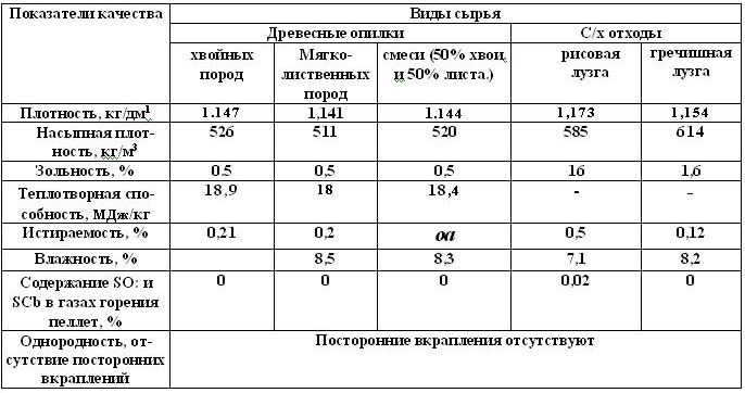 Использование эковаты