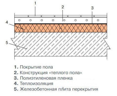 Как узнать качество смеси