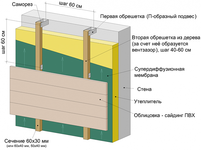 Какие инструменты понадобятся